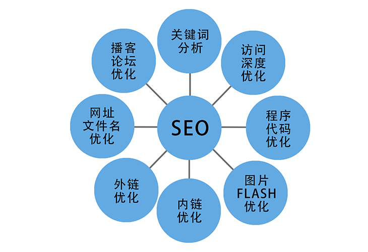增强搜索引擎曝光 实现精准seo 可设置店铺的tdk元素，让官网在搜索引擎中